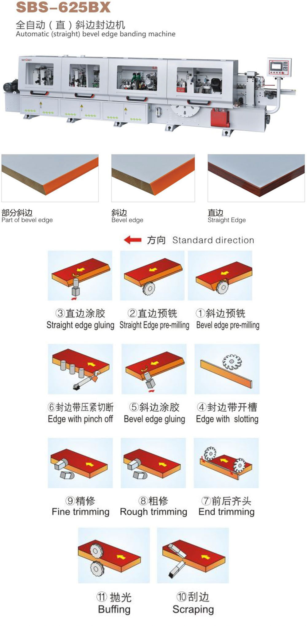 广东全自动直斜封边机625BX