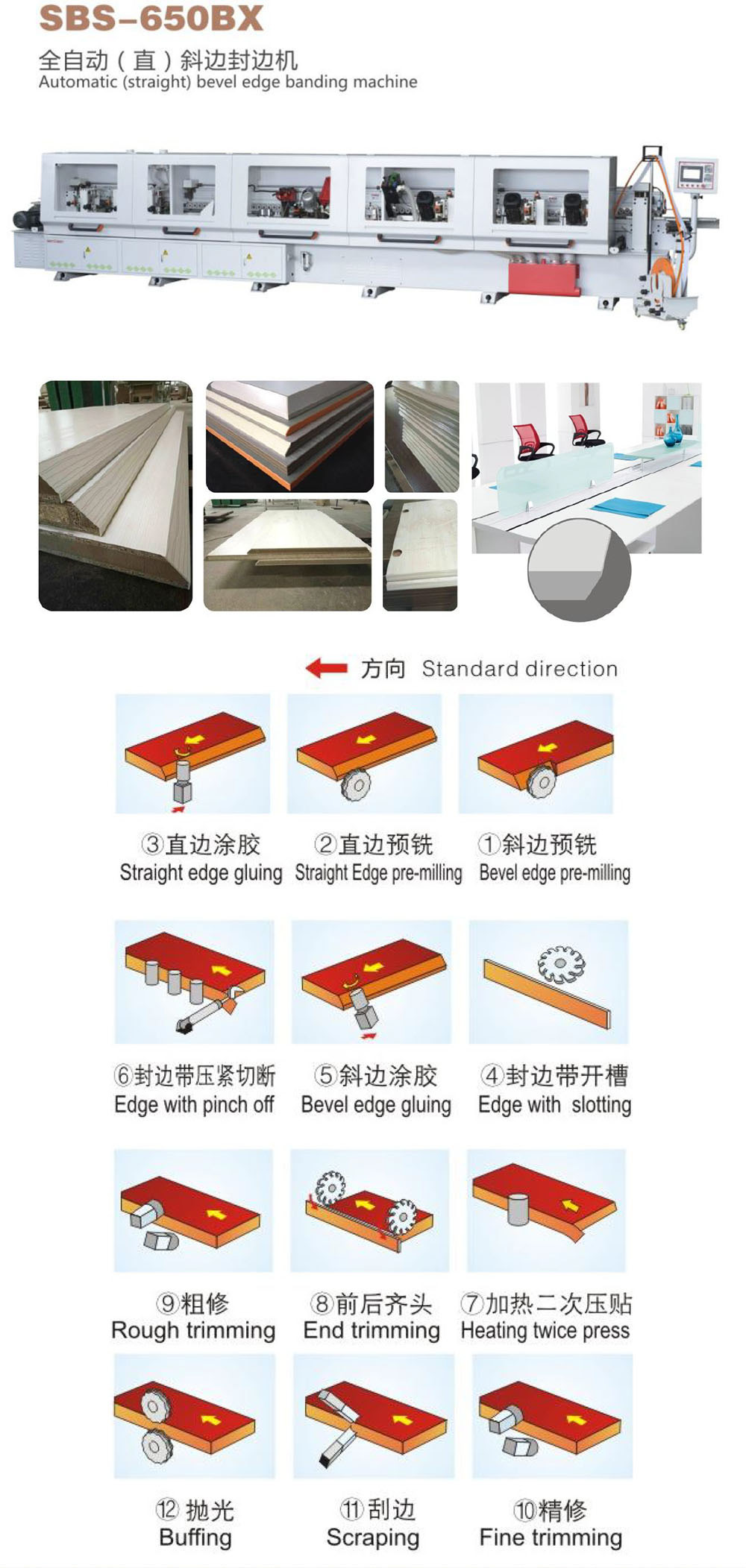 广东全自动直斜封边机650BX