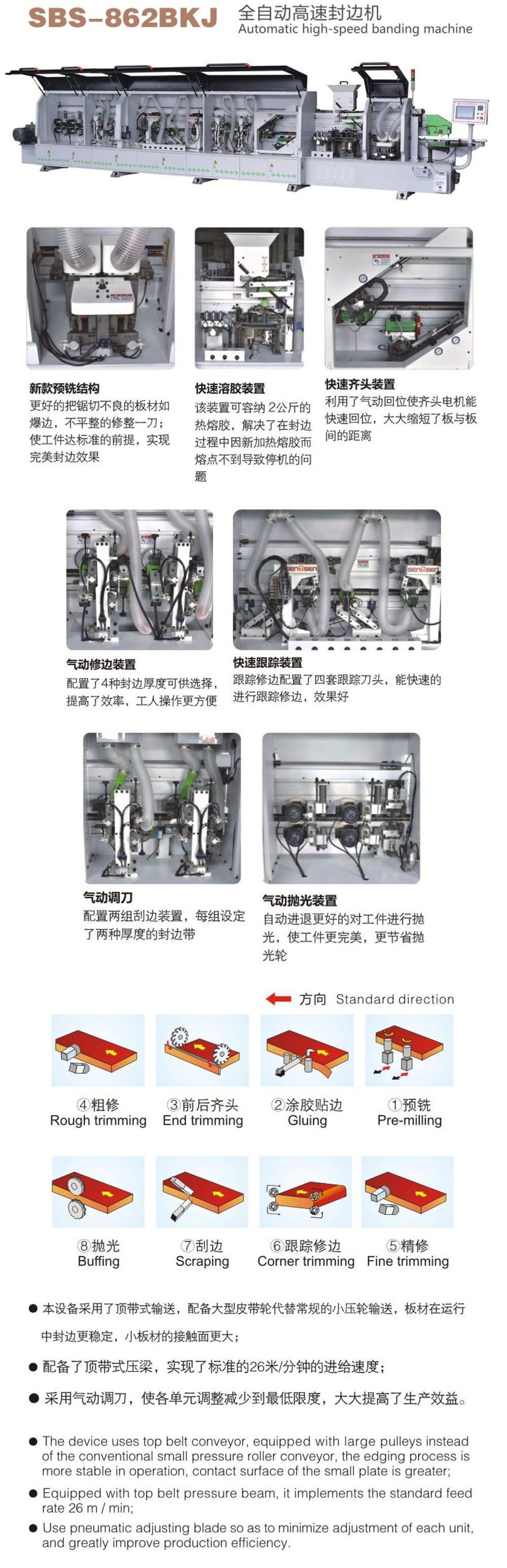 森百森全自动高速封边机862BKJ